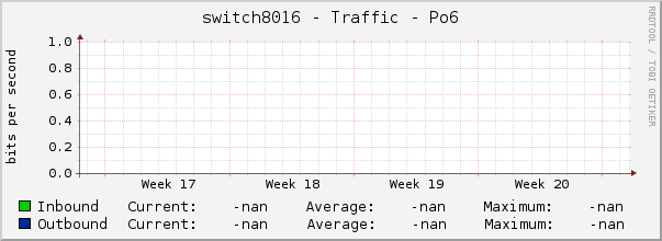 switch8016 - Traffic - Po6