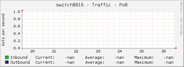 switch8016 - Traffic - Po8