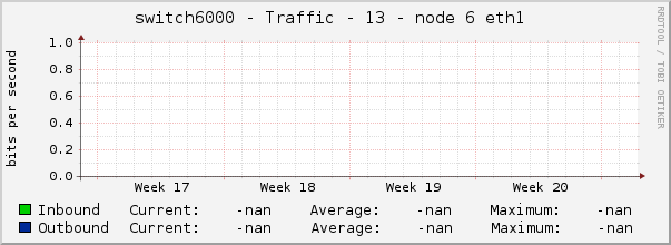 switch6000 - Traffic - 13 - node 6 eth1 