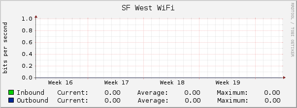 SF West WiFi