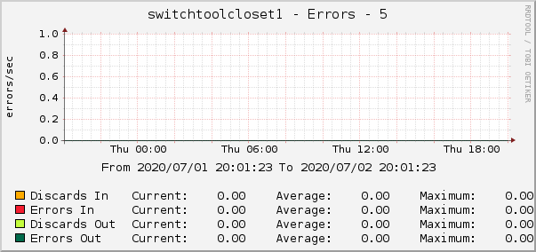 switchtoolcloset1 - Errors - 5