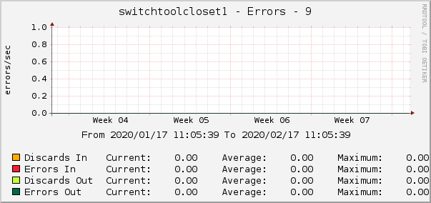 switchtoolcloset1 - Errors - 9