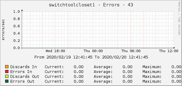 switchtoolcloset1 - Errors - 43