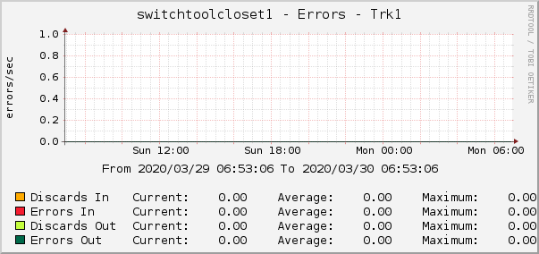 switchtoolcloset1 - Errors - Trk1
