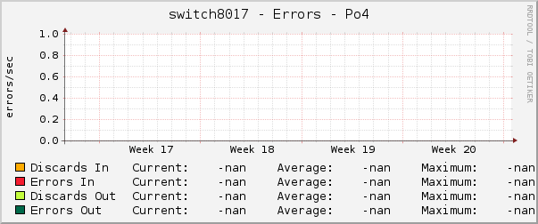 switch8017 - Errors - Po4