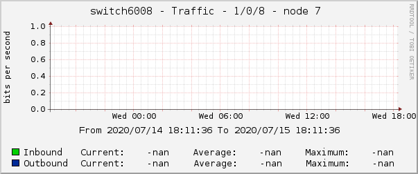 switch6008 - Traffic - 1/0/8 - node 7 