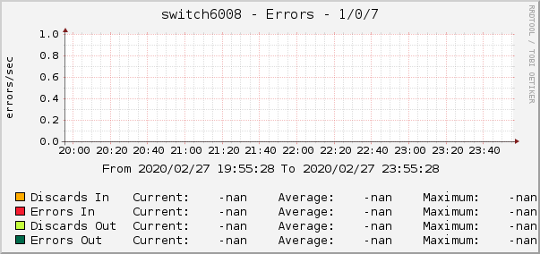 switch6008 - Errors - 1/0/7