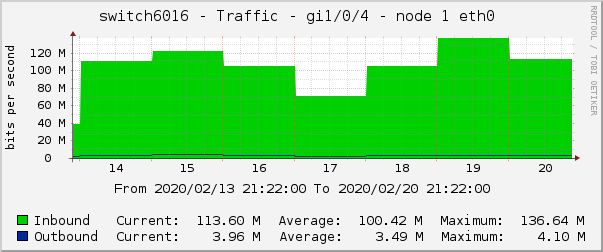 switch6016 - Traffic - lsi - |query_ifAlias| 