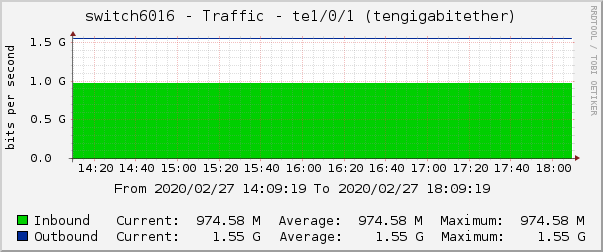 switch6016 - Traffic - |query_ifName| (|query_ifDescr|)