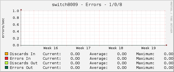 switch8009 - Errors - 1/0/8