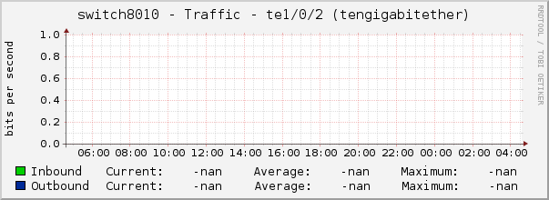 switch8010 - Traffic - |query_ifName| (|query_ifDescr|)