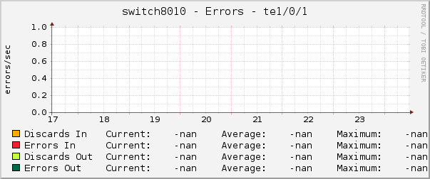 switch8010 - Errors - |query_ifName|
