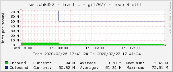 switch8022 - Traffic - tap - |query_ifAlias| 