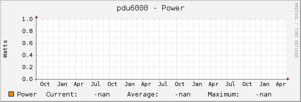 pdu6000 - Power
