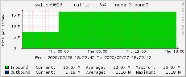 switch9023 - Traffic - |query_ifName| - |query_ifAlias| 