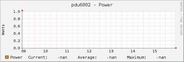 pdu6002 - Power