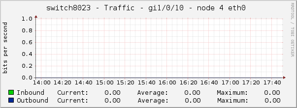 switch8023 - Traffic - pime - |query_ifAlias| 