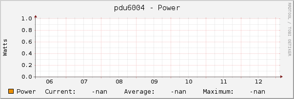 pdu6004 - Power