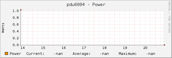 pdu6004 - Power