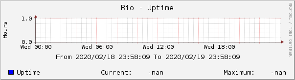 Rio - Uptime