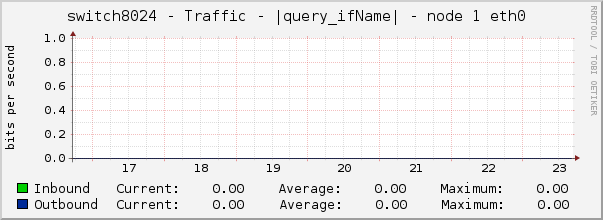 switch8024 - Traffic - lsi - |query_ifAlias| 