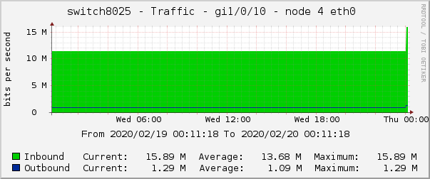 switch8025 - Traffic - pime - |query_ifAlias| 