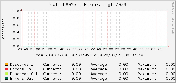 switch8025 - Errors - ipip