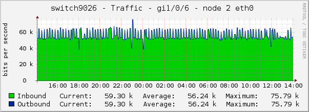 switch9026 - Traffic - lo0 - |query_ifAlias| 