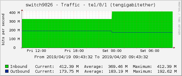 switch9026 - Traffic - |query_ifName| (|query_ifDescr|)