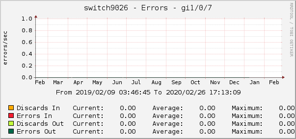 switch9026 - Errors - tap