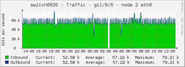switch8026 - Traffic - lo0 - |query_ifAlias| 