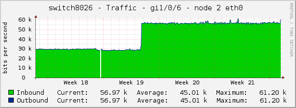 switch8026 - Traffic - lo0 - |query_ifAlias| 