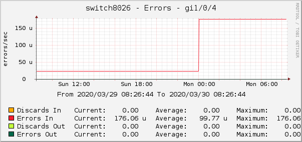 switch8026 - Errors - lsi