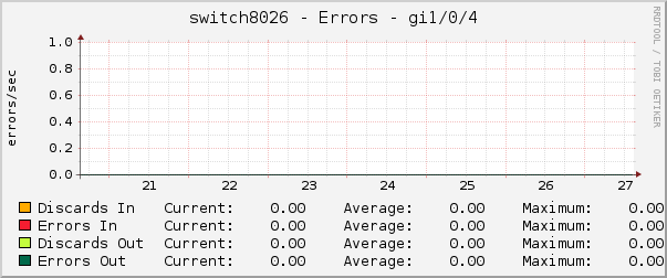 switch8026 - Errors - lsi