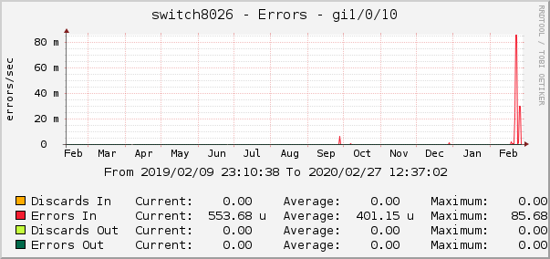switch8026 - Errors - pime