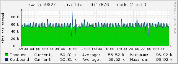 switch9027 - Traffic - lo0 - |query_ifAlias| 
