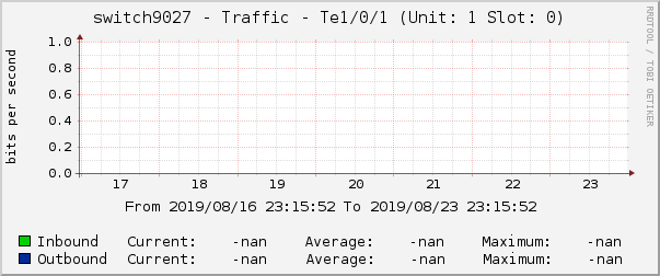 switch9027 - Traffic - |query_ifName| (|query_ifDescr|)