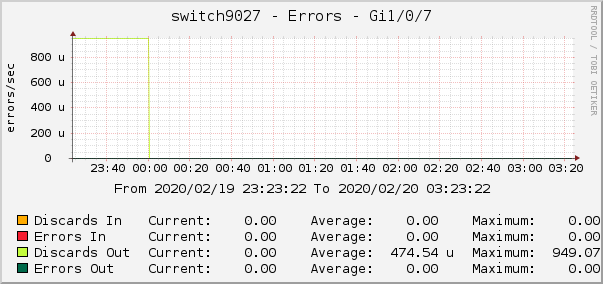 switch9027 - Errors - tap