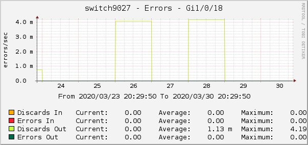 switch9027 - Errors - em0.0