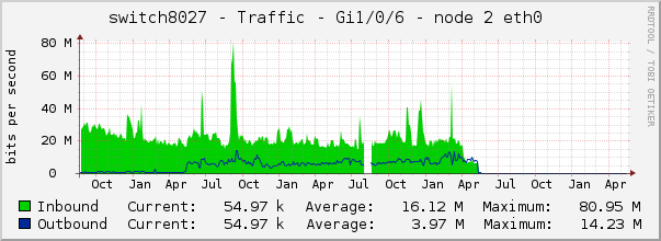 switch8027 - Traffic - lo0 - |query_ifAlias| 