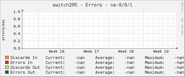 switch205 - Errors - |query_ifName|