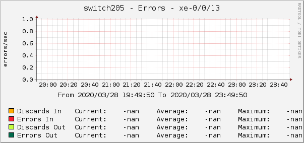 switch205 - Errors - xe-0/0/13