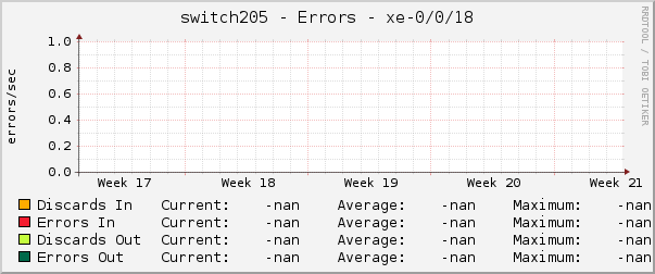 switch205 - Errors - xe-0/0/18