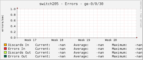 switch205 - Errors - |query_ifName|
