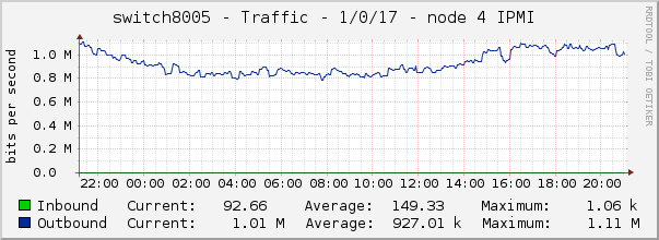 switch8005 - Traffic - 1/0/17 - node 4 IPMI 