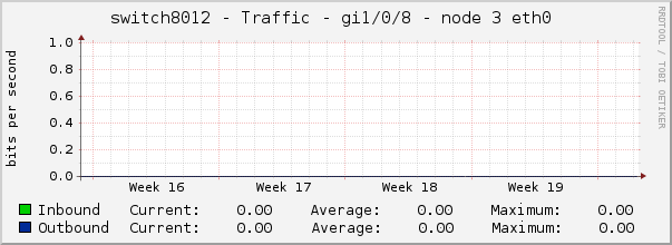 switch8012 - Traffic - gre - |query_ifAlias| 