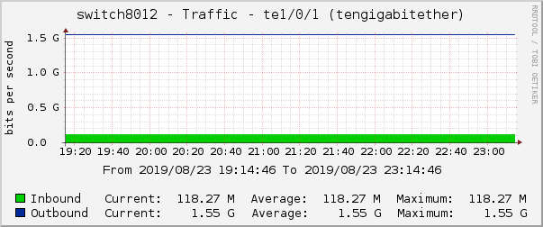 switch8012 - Traffic - |query_ifName| (|query_ifDescr|)