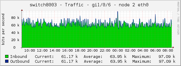 switch8003 - Traffic - lo0 - |query_ifAlias| 