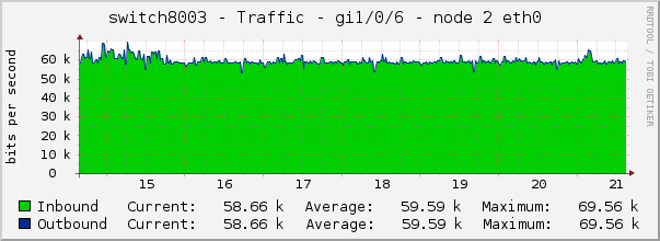 switch8003 - Traffic - lo0 - |query_ifAlias| 