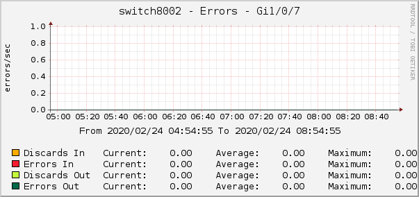 switch8002 - Errors - tap